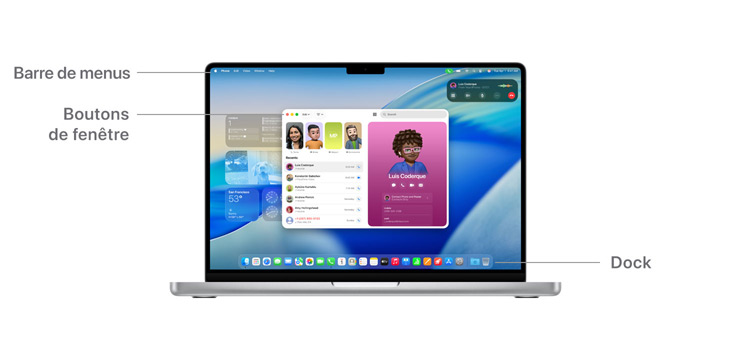 Un MacBook Pro 14″ affichant un aperçu de la navigation sur macOS avec des lignes indiquant l’emplacement de la barre de menus, des boutons de fenêtre et du Dock.