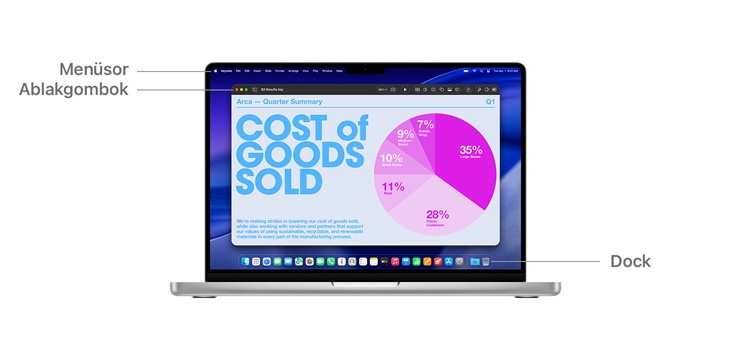 A macOS navigációs lehetőségeiről készült bemutató egy 14 hüvelykes MacBook Prón a menüsor, az ablakgombok és a Dock elhelyezkedését jelző vonalakkal.