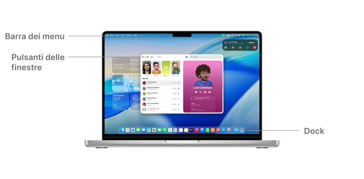 Un tour di macOS su MacBook Pro 14 pollici con linee che indicano la posizione della barra dei menu, dei pulsanti delle finestre e del Dock.