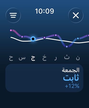 رسم بياني خطيّ يظهر الحِمل التدريبي والتقويم