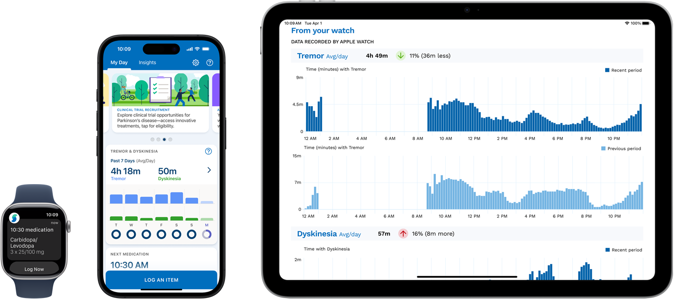 Software viser en patients symptomer, medicin og målinger på Apple Watch, iPhone og iPad.